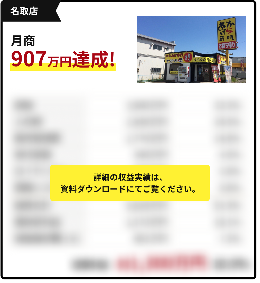 月商907万円　名取店