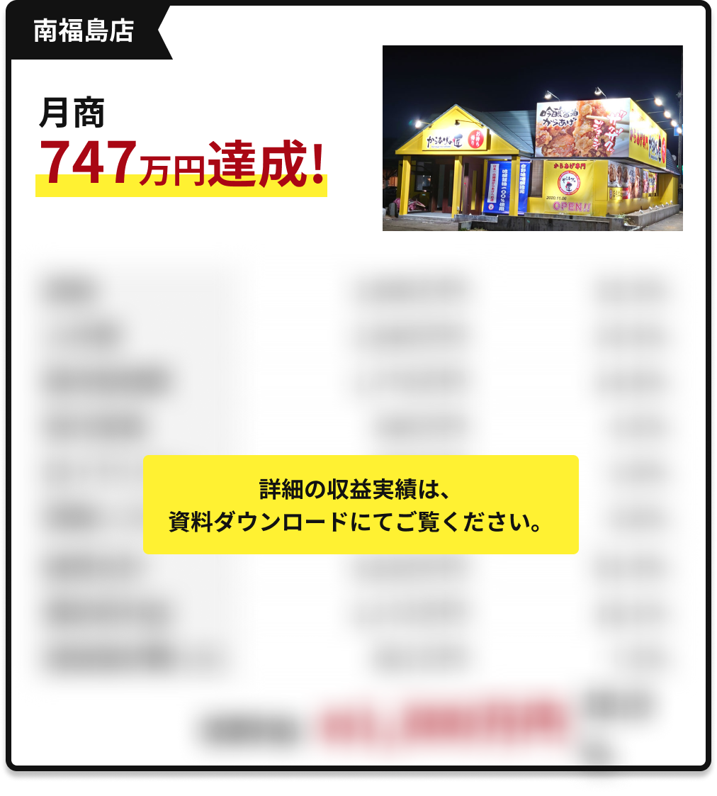月商747万円　南福島店